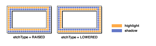 [An illustration that shows which pixels get painted
   * in what color]