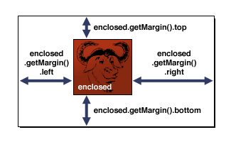 [An illustration that shows how MarginBorder
   * determines its borders]