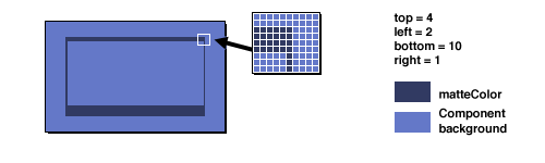 [A picture of a MatteBorder made by this constructor]