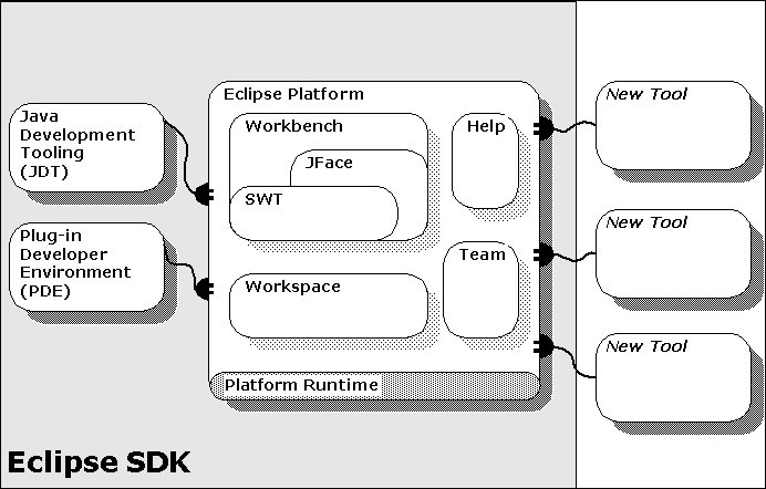 line drawing of the architecture of the sdk