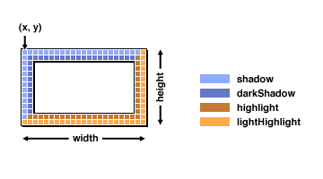 [An illustration that shows which pixels
   * get painted in what color]