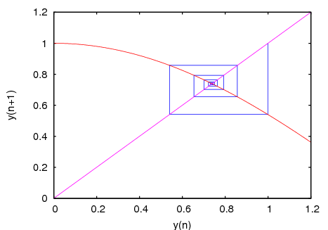 ../figures/dynamics2