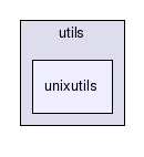 /disks/1/prog/build/xml-security/unix/xml-security-c-1.3.1/c/src/utils/unixutils/