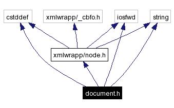 Include dependency graph